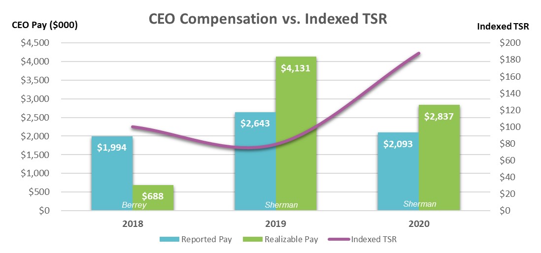 ceocomparison1a.jpg